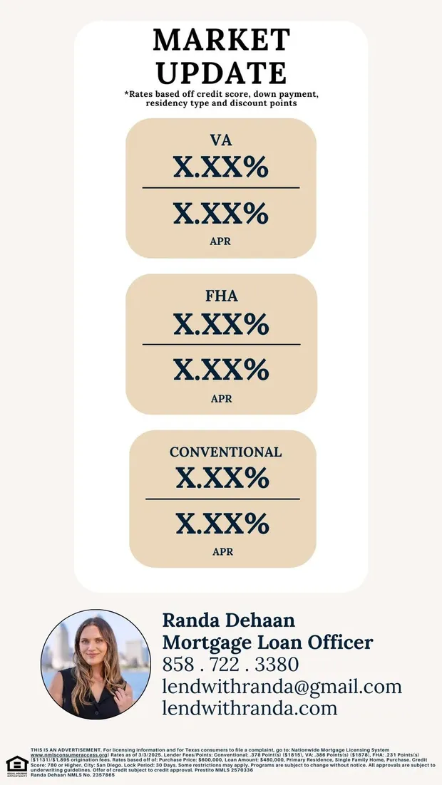 A sample of Randa's weekly interest-rate newsletter